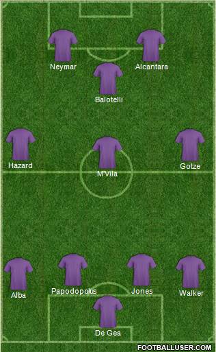 Dream Team Formation 2012