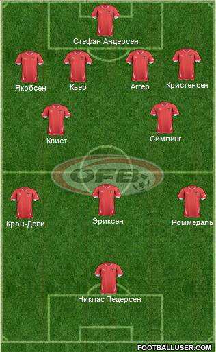 Austria Formation 2012