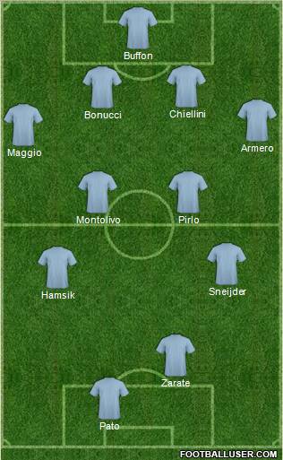 Dream Team Formation 2012