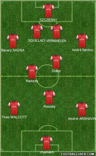 Arsenal Formation 2012