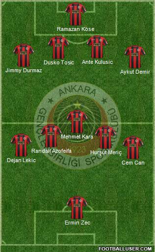Gençlerbirligi Formation 2012