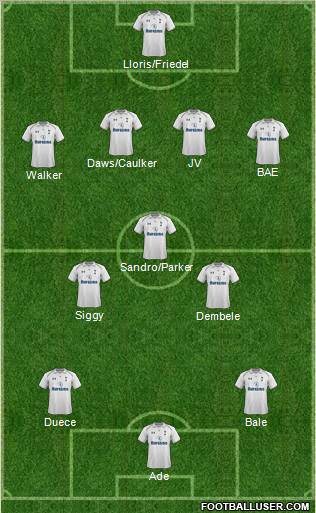 Tottenham Hotspur Formation 2012