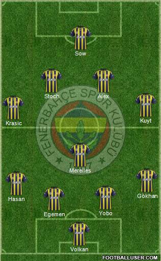 Fenerbahçe SK Formation 2012