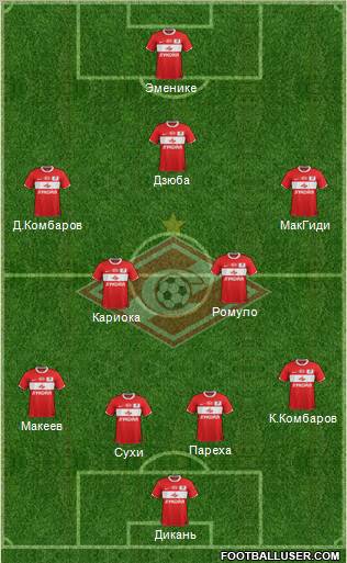 Spartak Moscow Formation 2012