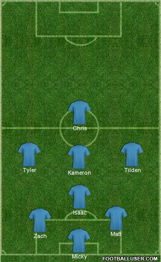 Dream Team Formation 2012