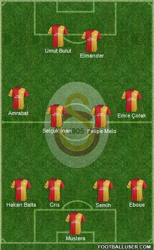 Galatasaray SK Formation 2012