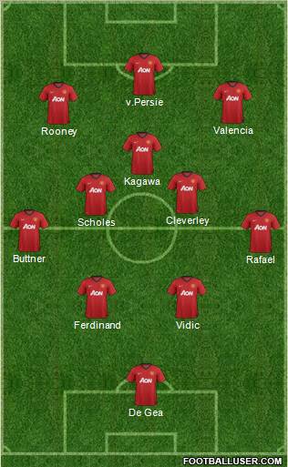 Manchester United Formation 2012
