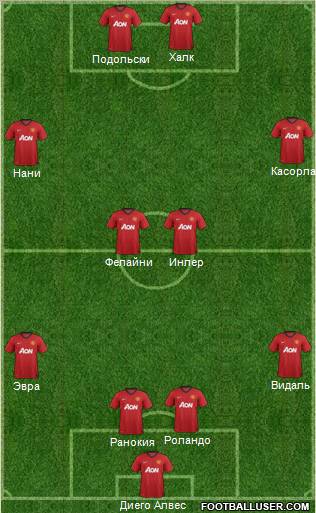 Manchester United Formation 2012