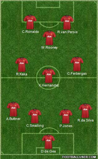 Manchester United Formation 2012