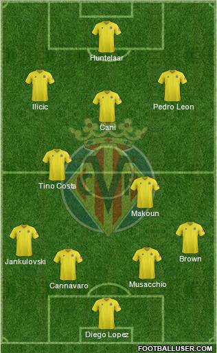 Villarreal C.F., S.A.D. Formation 2012