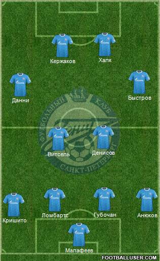 Zenit St. Petersburg Formation 2012