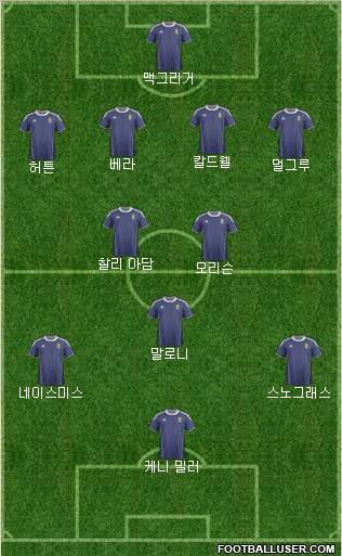 Scotland Formation 2012