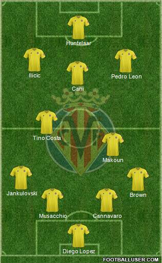 Villarreal C.F., S.A.D. Formation 2012