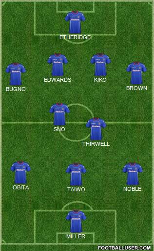 Carlisle United Formation 2012