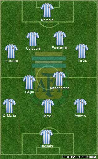 Argentina Formation 2012