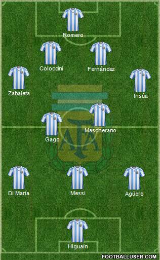 Argentina Formation 2012