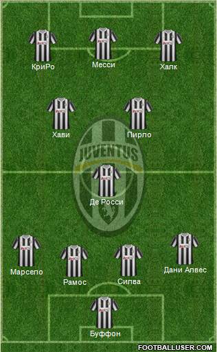 Juventus Formation 2012
