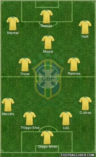 Brazil Formation 2012