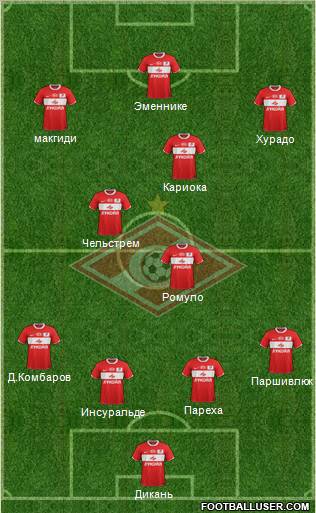 Spartak Moscow Formation 2012