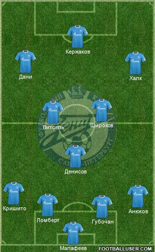 Zenit St. Petersburg Formation 2012