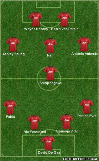 Manchester United Formation 2012