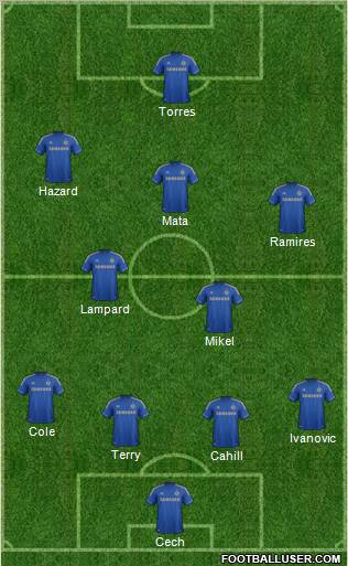 Chelsea Formation 2012