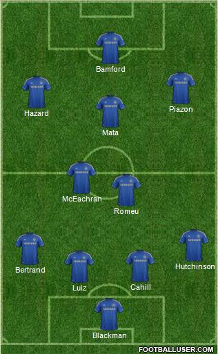 Chelsea Formation 2012