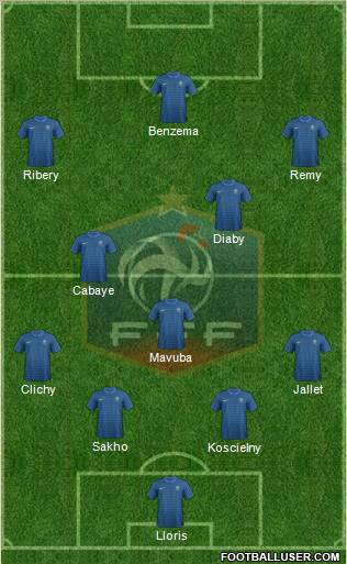 France Formation 2012
