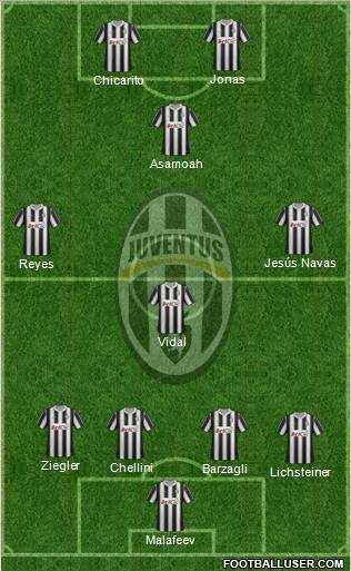 Juventus Formation 2012