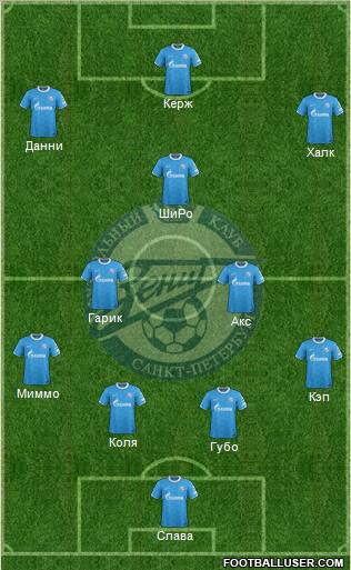 Zenit St. Petersburg Formation 2012