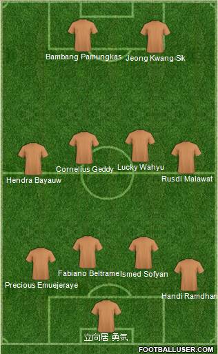 Dream Team Formation 2012