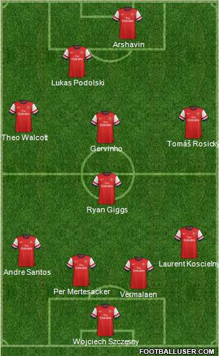 Arsenal Formation 2012