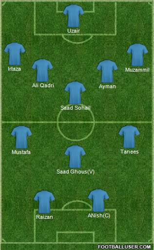 Champions League Team Formation 2012