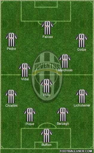 Juventus Formation 2012