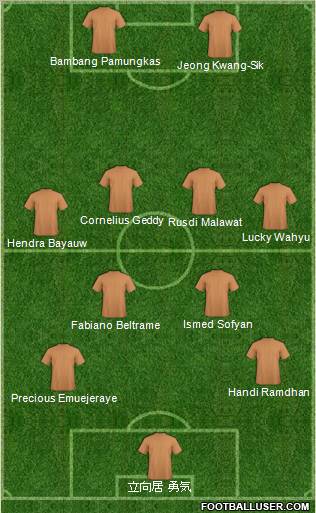 Dream Team Formation 2012