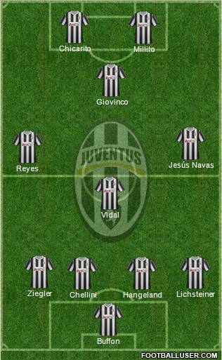 Juventus Formation 2012