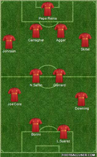 Liverpool Formation 2012