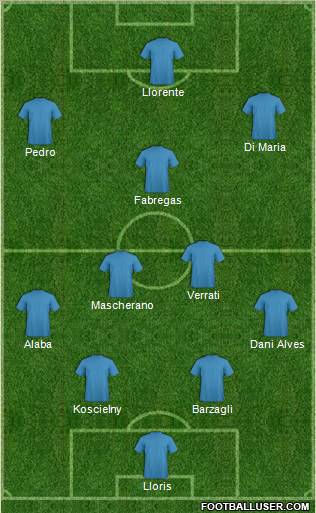 Fifa Team Formation 2012