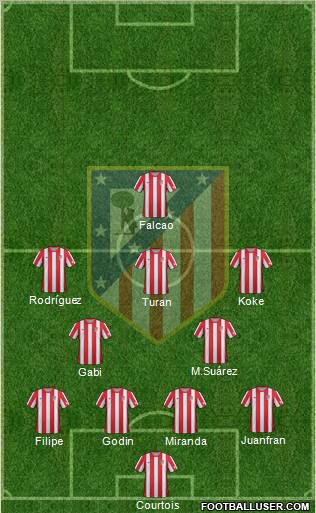 C. Atlético Madrid S.A.D. Formation 2012