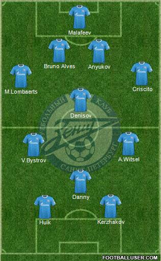 Zenit St. Petersburg Formation 2012