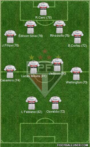 São Paulo FC Formation 2012