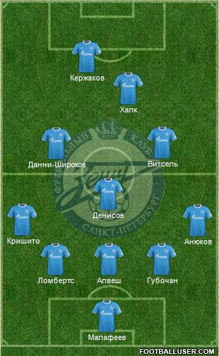 Zenit St. Petersburg Formation 2012