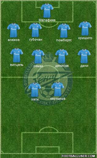 Zenit St. Petersburg Formation 2012
