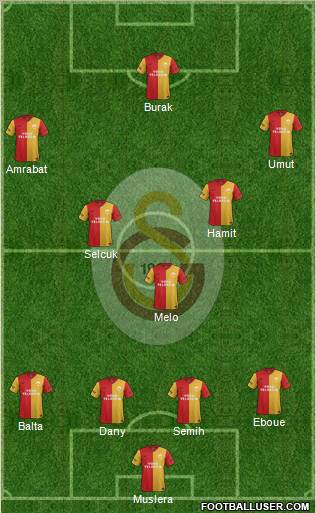 Galatasaray SK Formation 2012