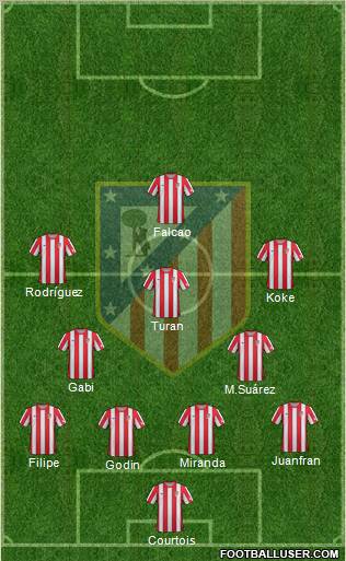 C. Atlético Madrid S.A.D. Formation 2012