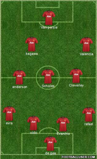 Manchester United Formation 2012