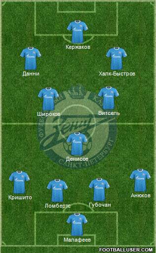 Zenit St. Petersburg Formation 2012
