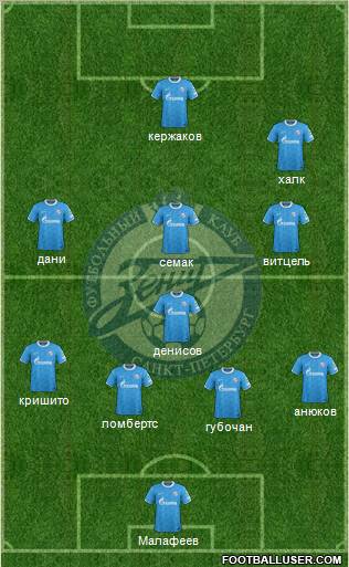 Zenit St. Petersburg Formation 2012