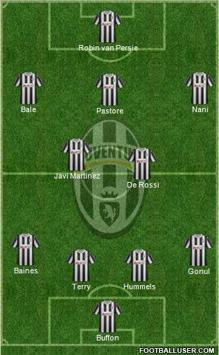 Juventus Formation 2012