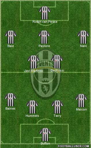 Juventus Formation 2012